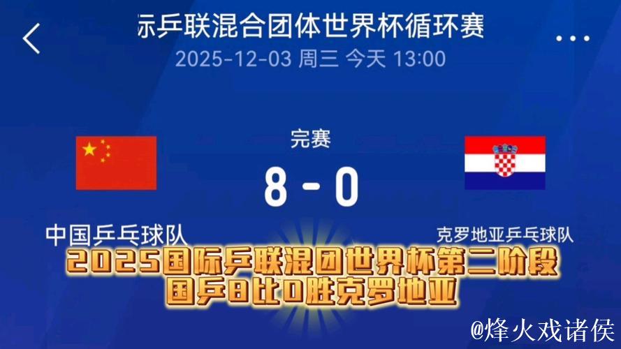 乒联混团世界杯:中国队8-0完胜韩国,豪取五连胜 乒联混团世界杯:中国队8-0完胜韩国,豪取五连胜